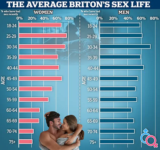 Silent Epidemic: Erectile Dysfunction in Young Men Sparks Health Alert and Calls for Action