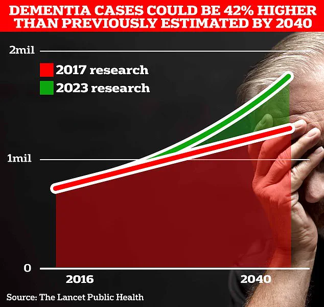 Study Reveals Link Between Air Pollution and Alzheimer's, Urging Global Action to Protect Public Health