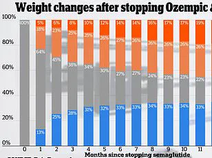 Ozempic's Urgent Impact: A Mother's Transformation and Public Health Debate