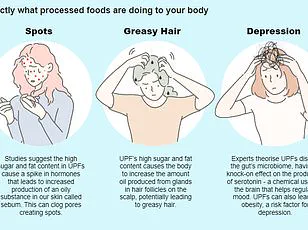 University College Cork Study Reveals Ultra-Processed Foods Linked to Mental Health Decline, Experts Warn of Public Health Crisis
