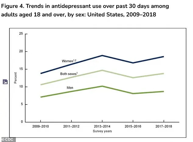 Dr. Arnold Gilberg Challenges Conventional Mental Health Treatment with Drug-Free Alternatives