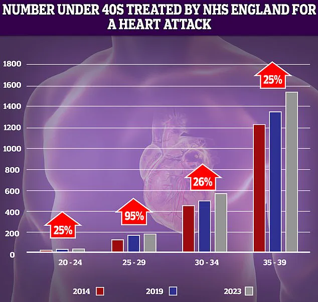 UK Adults Consuming Equivalent of 155 Crisp Packets of Salt Weekly, Health Experts Warn of Rising Risks to Public Health