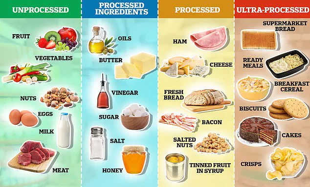 New Study Links Preservatives in Cured Meats, Toothpaste, and Condiments to Cancer Risk, Based on 100,000 Participants Over 7.5 Years
