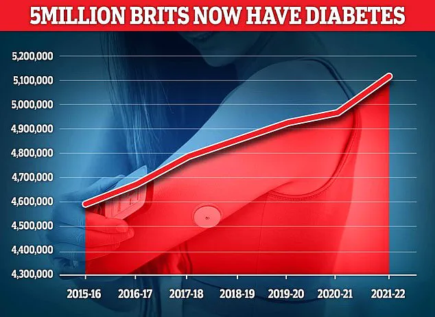 Groundbreaking Study Reveals Coffee's Surprising Edge Over Diabetes Drug in Managing Type 2 Diabetes