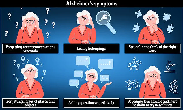 Government Mandate on Care Needs Assessments Ensures Access to Essential Support for Dementia Patients and Caregivers