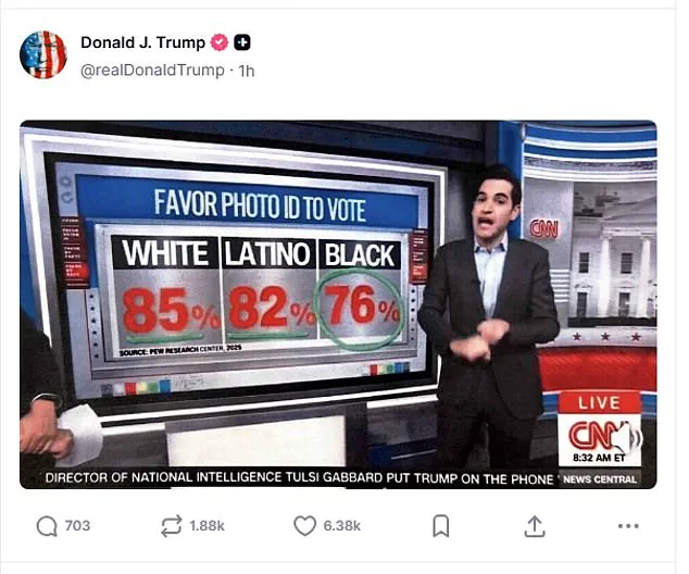 Trump's Re-Election Deepens Divides as Policies and Meme Fuel Debate