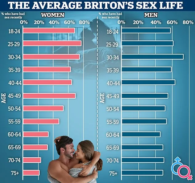 Erectile Dysfunction: A Warning Sign for Men's Heart Health