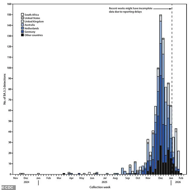 CDC Triggers Warnings Over Highly Mutated Coronavirus Variant BA.3.2, First Identified in South Africa, Raises Concerns Over Vaccine Evasion