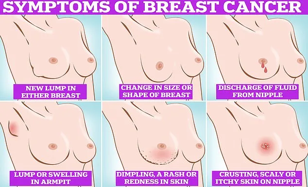 Davina McCall's Breast Cancer Diagnosis: Unexpected After Clear Mammogram and Past Brain Tumor