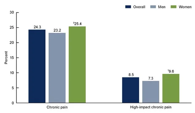 Breaking the Cycle: Drug-Free Solution Offers Hope for Chronic Back Pain Sufferers