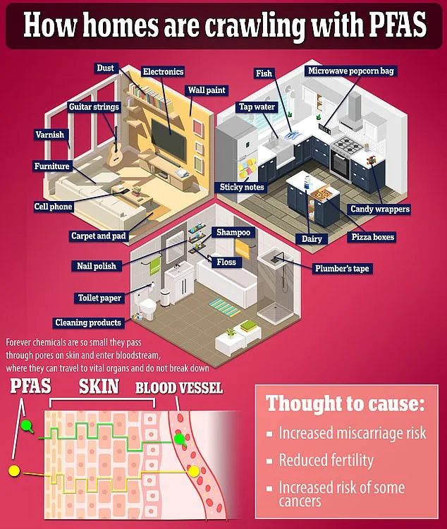 Silent Threat: Forever Chemical PFDA Linked to Facial Abnormalities in Unborn Babies, Study Finds